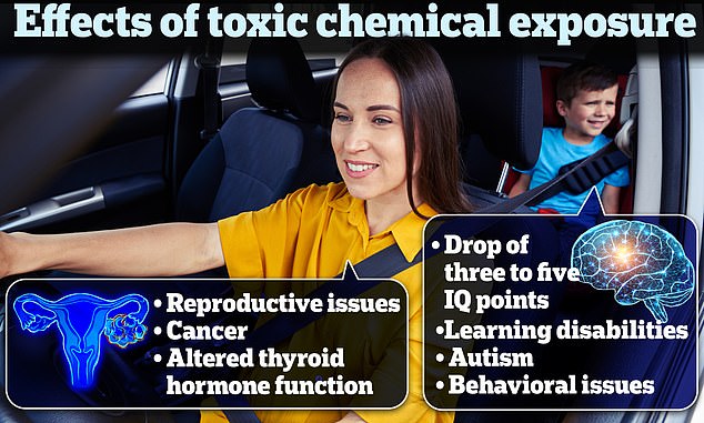 Drivers and their passengers breathe in harmful and potentially toxic chemicals every time they travel, a new study has warned.  The toxin has been linked to the above health effects in adults and children