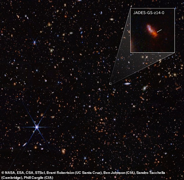 Using NASA/ESA/CSA's James Webb Space Telescope, scientists have found a record-breaking galaxy observed just 300 million years after the Big Bang