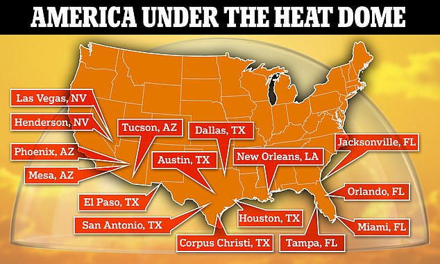 16 US cities will be hit with extreme temperatures over 90 degrees Fahrenheit.  This is the starting point for dehydration and heat stroke