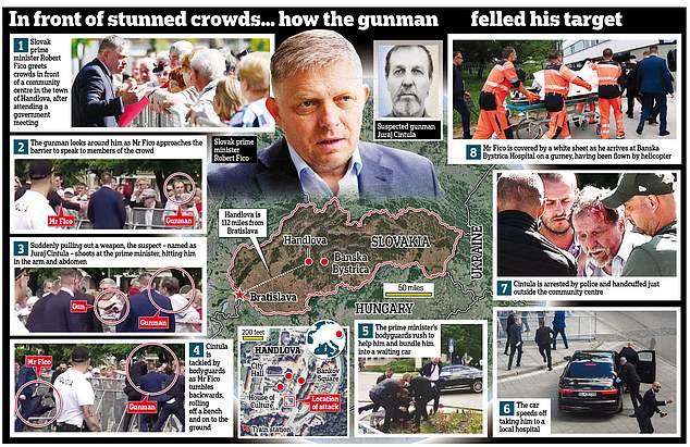 Image depicting the day's events after the shooting of Slovak Prime Minister Robert Fico