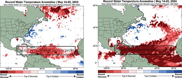 The 2005 hurricane season was record-breaking with 15 events, but NOAA data shows the main developing area is much warmer this year than it was 19 years ago