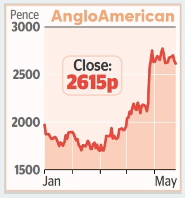 PART OF THE WEEK All eyes are on Anglo American