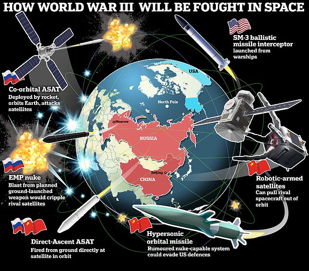 Pentagon official warns Russian space bomb could be devastating –