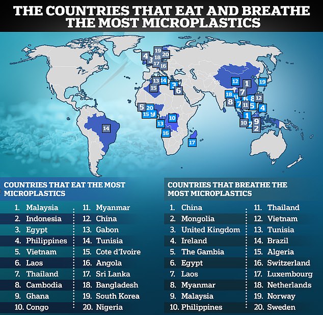 People in Britain and Ireland breathe in more microplastic dust than any other country - with the exception of China and Mongolia, a new study shows