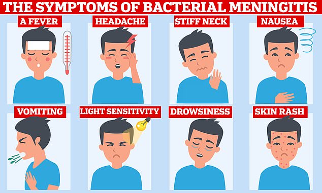 Bacterial meningitis, which requires urgent hospital treatment, affects the membranes in the spinal cord and brain