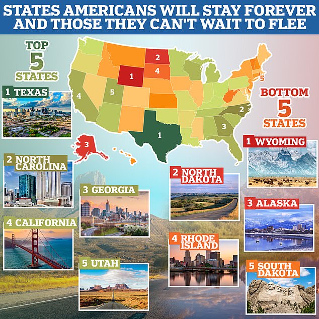 The five American states residents will never move away from