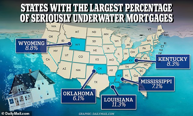 US faces negative equity timebomb Percentage of mortgages considered seriously