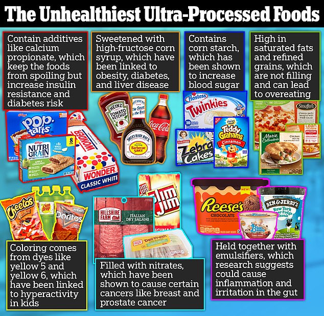 Previous studies have linked ultra-processed foods to cancer, diabetes, mental illness and obesity.  According to the new report, the evidence that the foods cause obesity is inconclusive.