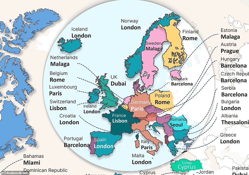 Barcelona comes in third place with six countries putting the Catalan capital first, including Portugal, Hungary and the Czech Republic