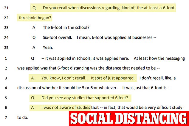 “I don't remember,” Dr. Anthony Fauci told the committee when pressed where the six-foot social distancing rule came from.  