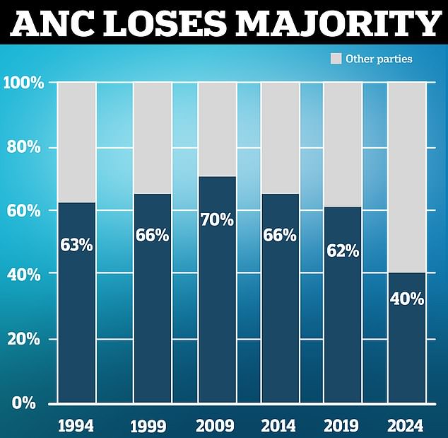 1717351736 920 South Africa hurtles towards coalition Government for the first time