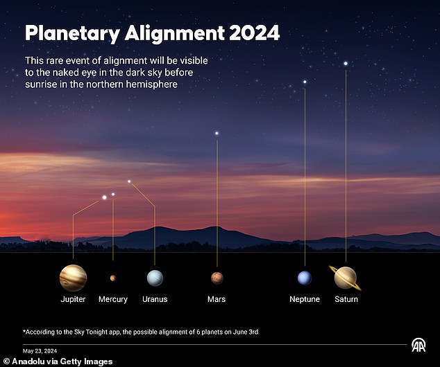 1717402250 12 Tomorrow the planets align Here a top astrologer reveals what