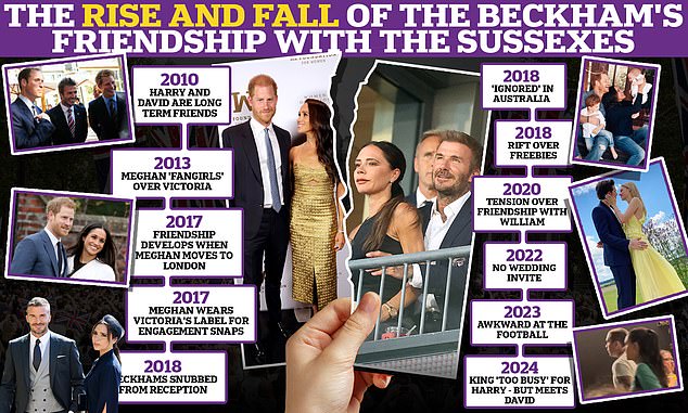 Here, FEMAIL explains how the relationship fell apart - from criticism over wedding invitations and disagreements over designer clothes to fear of failure.