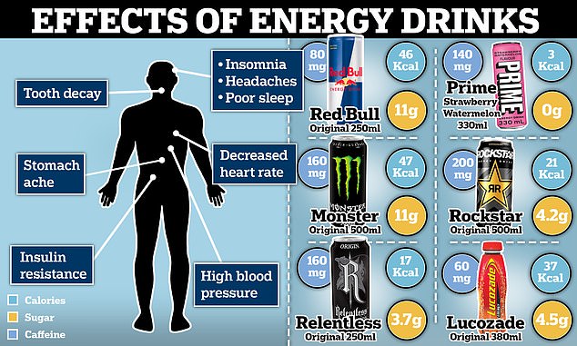 1717530617 287 The teenage bowel cancer crisis could be fueled by booming