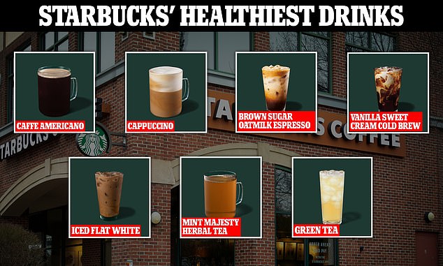 Over the past few months, registered dietitian Marissa Meshulam and registered dietitian nutritionist Kristen Carli have scoured the Starbucks menu to reveal which seven drinks they think are the healthiest.