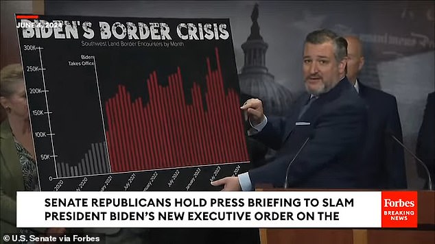 Sen. Ted Cruz, R-Texas, pointedly picked up a poster demonstrating how many migrants have entered the U.S. unlawfully under President Joe Biden