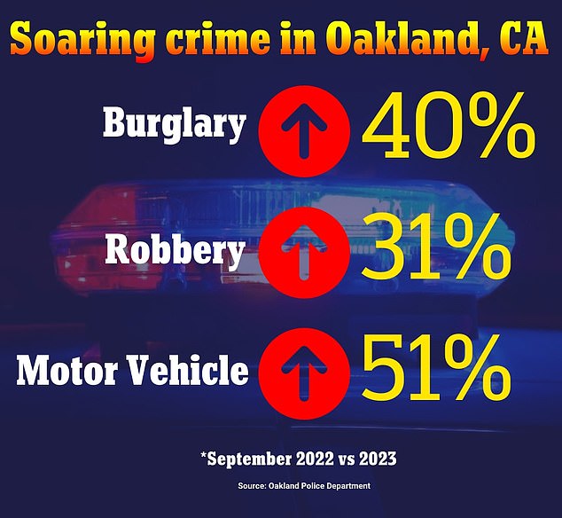1717589103 188 Inside the crime ridden California neighborhood where its even too dangerous