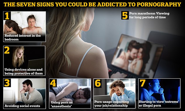 Could you be one of the one in twenty Britons trapped in the grip of a porn addiction?