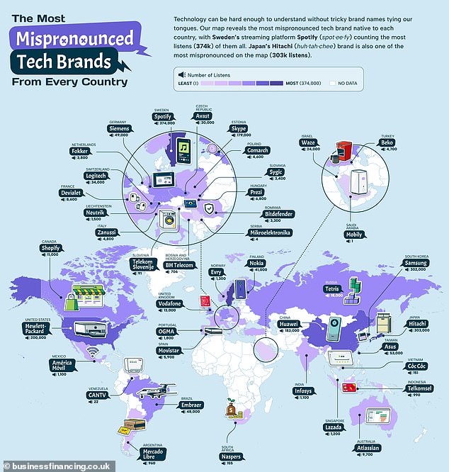 France has the dubious distinction of being home to four of the ten least distinctive brands in the world