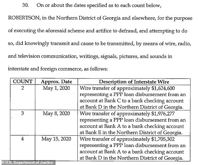 Court documents filed in federal court show how millions of dollars were distributed to Robertson's bloated companies