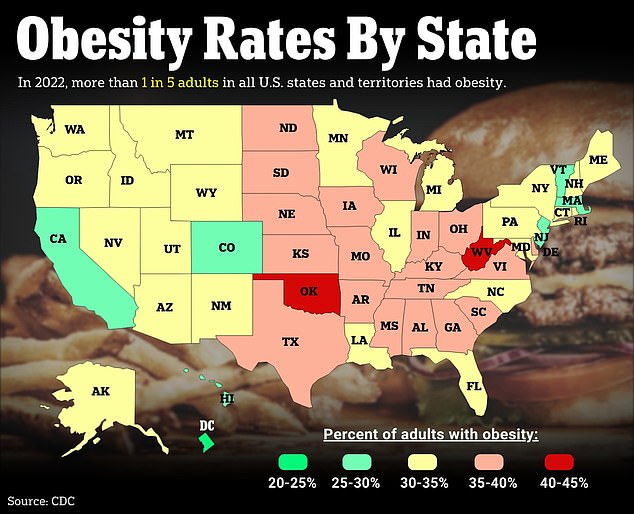 Obesity has been linked to several types of cancer.  In Iowa, an average obesity rate and other factors, such as alcohol consumption and radon exposure, are increasing the state's overall cancer rate.