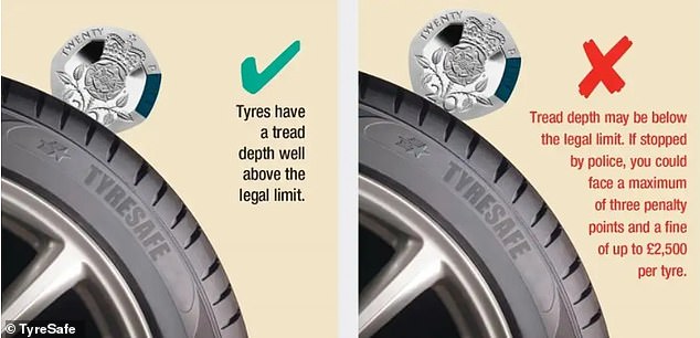 As TyreSafe shows here, using a 20 cent coin is a simple way to check whether the depth of your car tires meets legal requirements