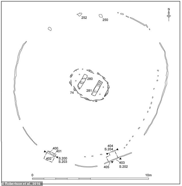 Holme II (pictured) is even larger than Seahenge and would have aligned with the sunrise on Samhain, the pagan festival that gives us Halloween, in 2049 BC.