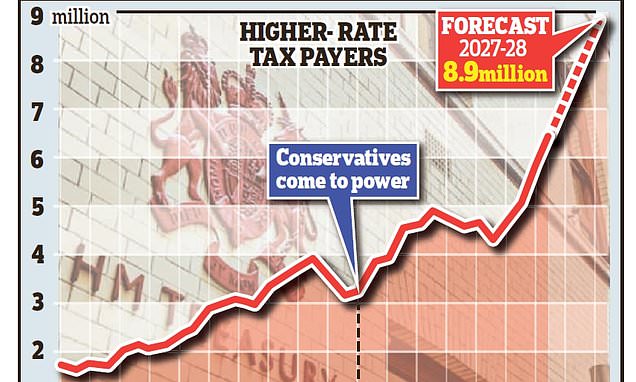 1718271321 246 BUSINESS LIVE Crest Nicholson sees profits drop Wise triples profits