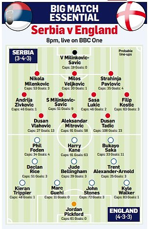 Serbia vs England predicted line-ups ahead of the opening match of Euro 2024