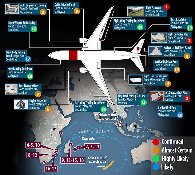 By October 2017, 18 suspected pieces of MH370 had been found