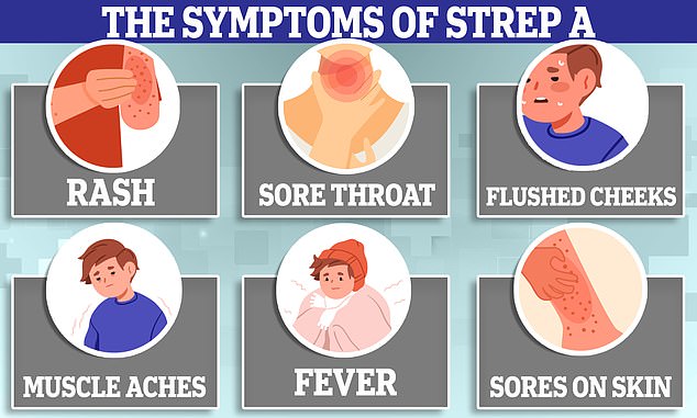 Although strep throat can cause a number of serious illnesses, it usually starts with a few typical symptoms.  This includes a rash, sore throat, red cheeks, muscle aches, high fever, an ear infection and sores on the skin