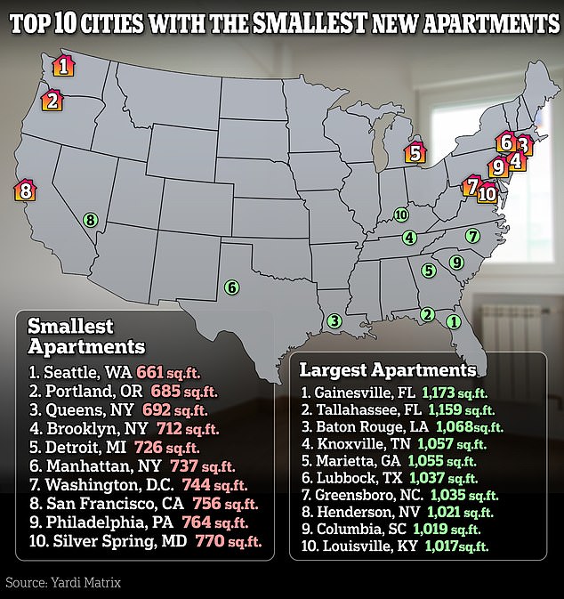 1718953101 647 The American cities with the smallest apartments revealed and
