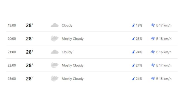 Saint George, Antigua weather forecast ahead of the 2024 WI vs SA T20 World Cup match. Photo: Screenshot from The Weather Channel