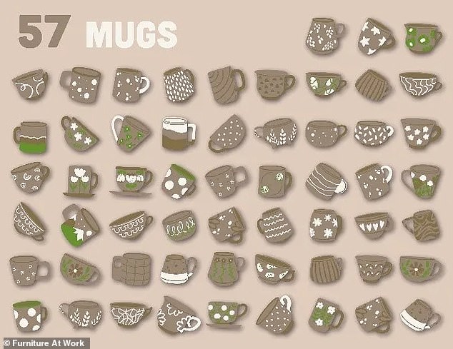 The answer to the mind-boggling puzzle is 57 mugs.  If you were close, give yourself a pat on the back, because this was extremely difficult to solve!