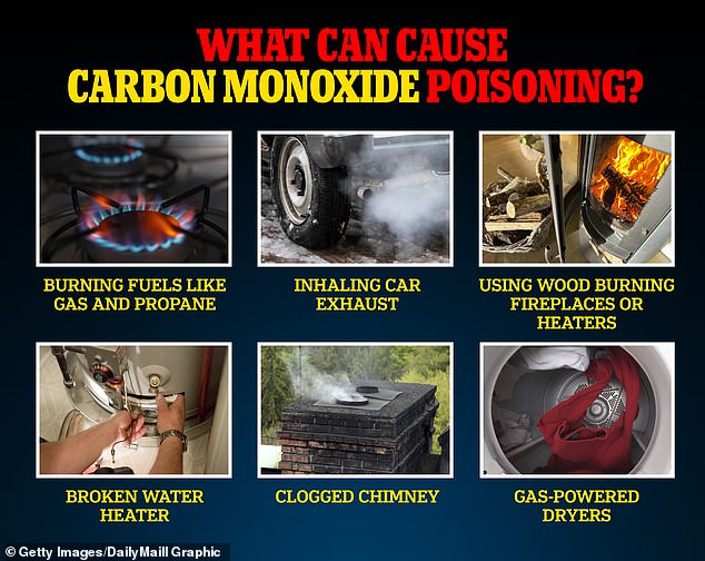 Carbon monoxide is created when fossil fuels burn without enough oxygen.  This can happen through gas-powered household appliances, but also through fires and clogged chimneys