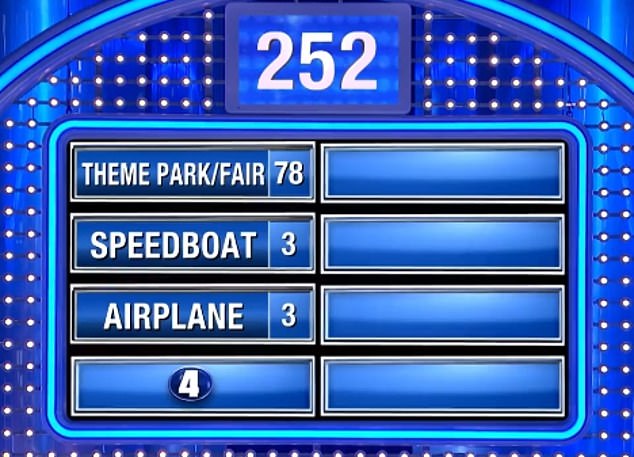 The highest scoring correct answer was theme park/fair with 78 points, followed by speedboat, airplane and metro for three points