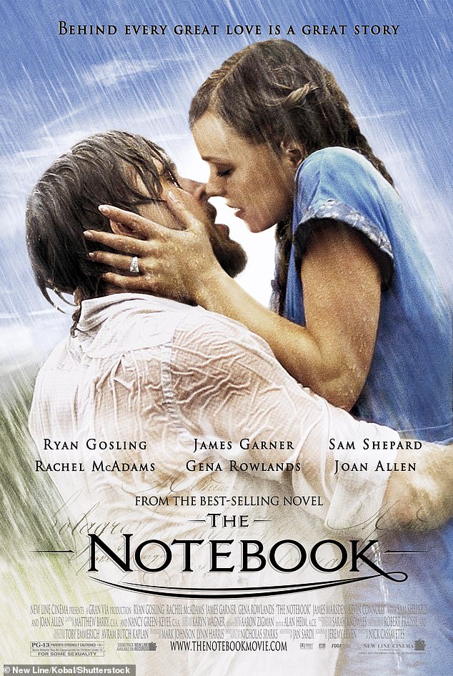 The Notebook was released in the US on June 25, 2004 and grossed over $117 million worldwide.