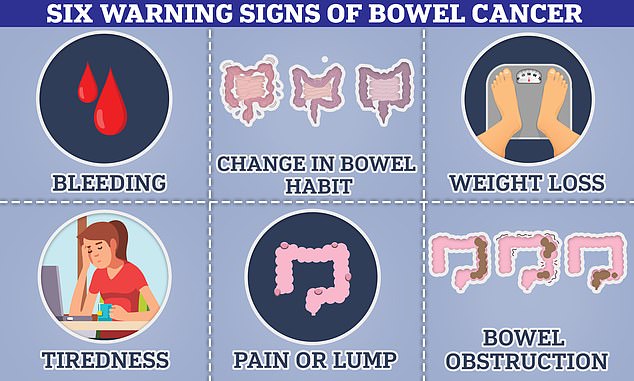 Bowel cancer can cause you to have blood in your stool, a change in bowel habits, or a lump in your intestine that can cause blockages.  Some people also suffer from weight loss as a result of these symptoms