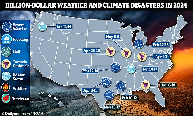 The US has been hit by eleven disasters, each causing losses of at least $1 billion, amounting to a total of more than $25 billion.