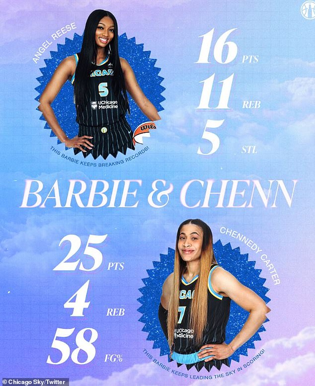 Chicago Sky has named Angel Reese and Chennedy Carter their “Barbie and Chenn.”