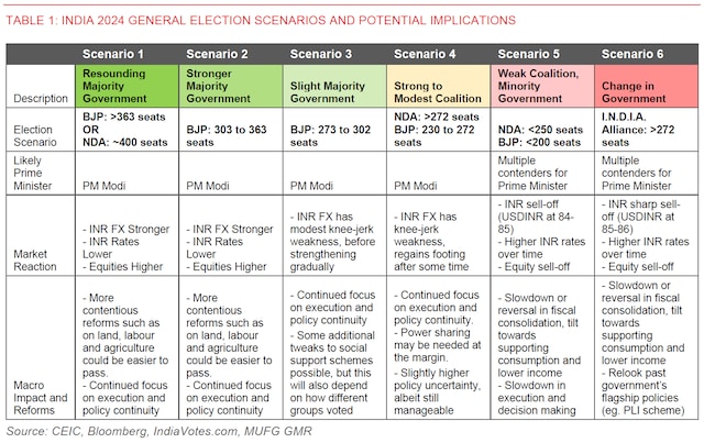 Market scenarios