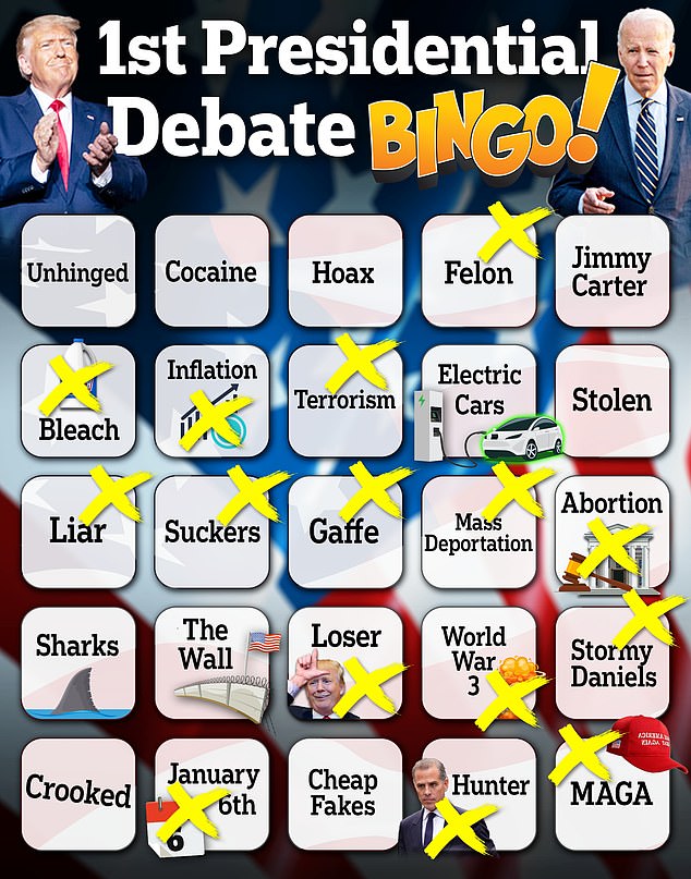 Did you win the Biden and Trump debate bingo Find