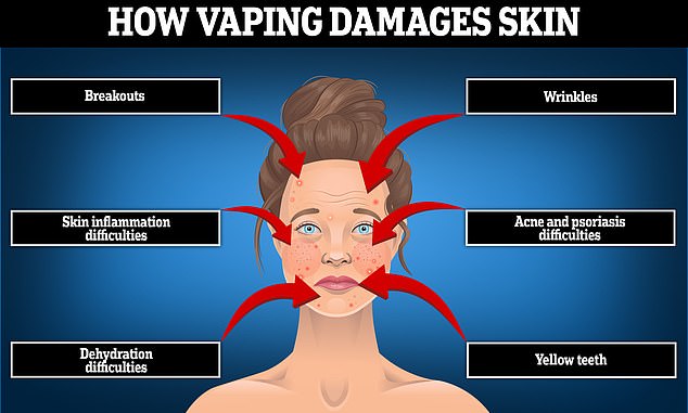 Do you have a vape face?  dermatologists say chemicals in vapors can cause breakouts, wrinkles and dehydrated skin