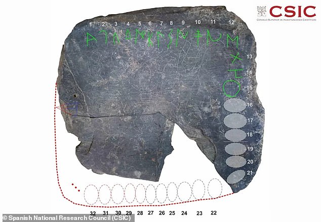 A 2,400-year-old tablet (above) unearthed in Spain appears to contain an alphabetical sequence of 21 characters, which predates the famous Rosetta Stone by 400 years.  Above is an attempt to extrapolate the missing pieces of the alphabet on this newly discovered tablet