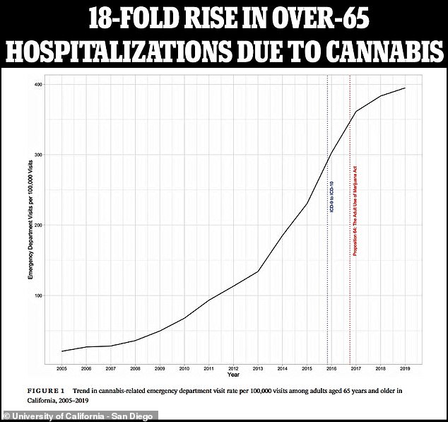 Exposure to marijuana in the womb has a surprising effect