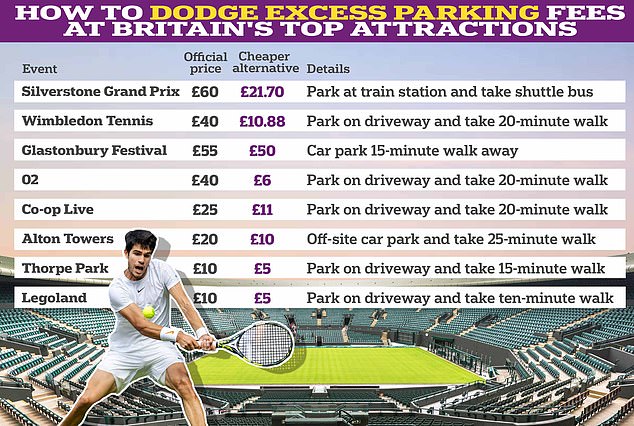 Five ways to avoid fake parking charges at Britains top