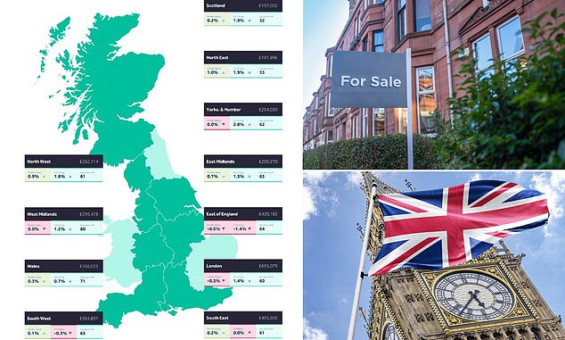 Not much change: Average asking prices were little changed in June, while most buyers and sellers said they were not concerned about the impact of the upcoming general election