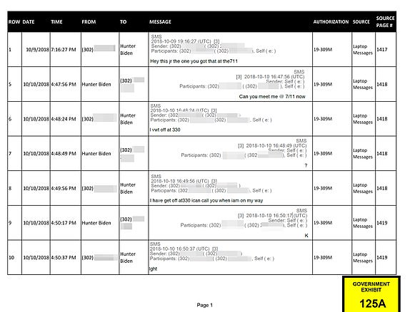 Evidence of Hunter Biden Text Message 13513351 Hunter Biden Trial Blog