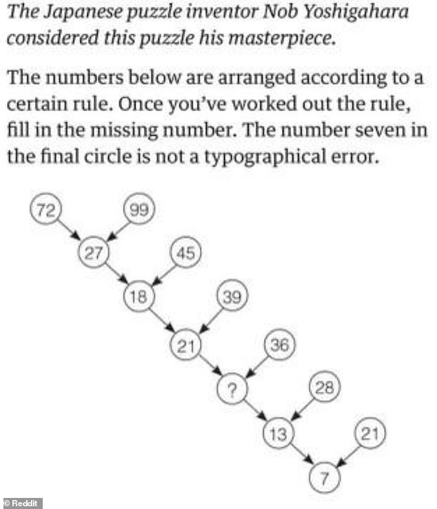 This maddening number puzzle, designed by Japanese inventor Nob Yoshigahara, has been making the rounds on Reddit and has baffled countless people with what at first glance seems like a simple mathematical solution