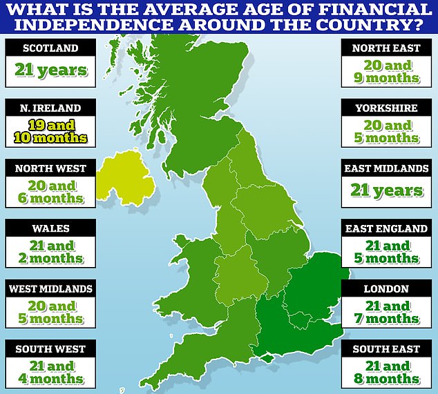 Fast forward months: Northern Ireland has the youngest age of financial independence